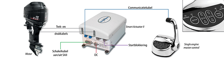 Glendinning Elektronische motorbediening Mechanische gas - outboard