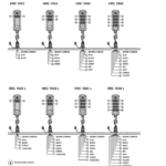 Quick Boot Ankerlier afstandbediening 6-30 volt met snoer