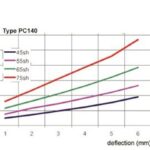 Trillingdemper type PC140