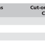 Vetus Magnus Boot Dek-vluchtluik