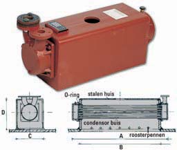 Vlakkoelers type 165 200 230 en 275