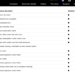 Zipwake trim tabs complete Kit Box 750S